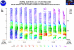 Profiler 12 Hour Wind Plot