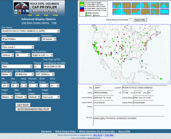 Profiler Data Display