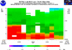 12 Hour Radial Velocity Plot