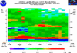 18 Hour Range Corrected Signal Peak Power Plot