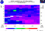 12 Hour Velocity Variance Plot